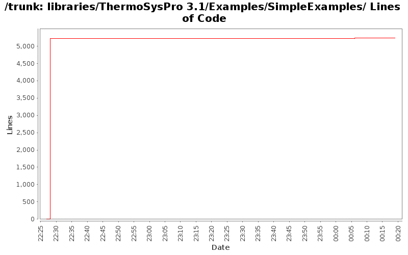 libraries/ThermoSysPro 3.1/Examples/SimpleExamples/ Lines of Code